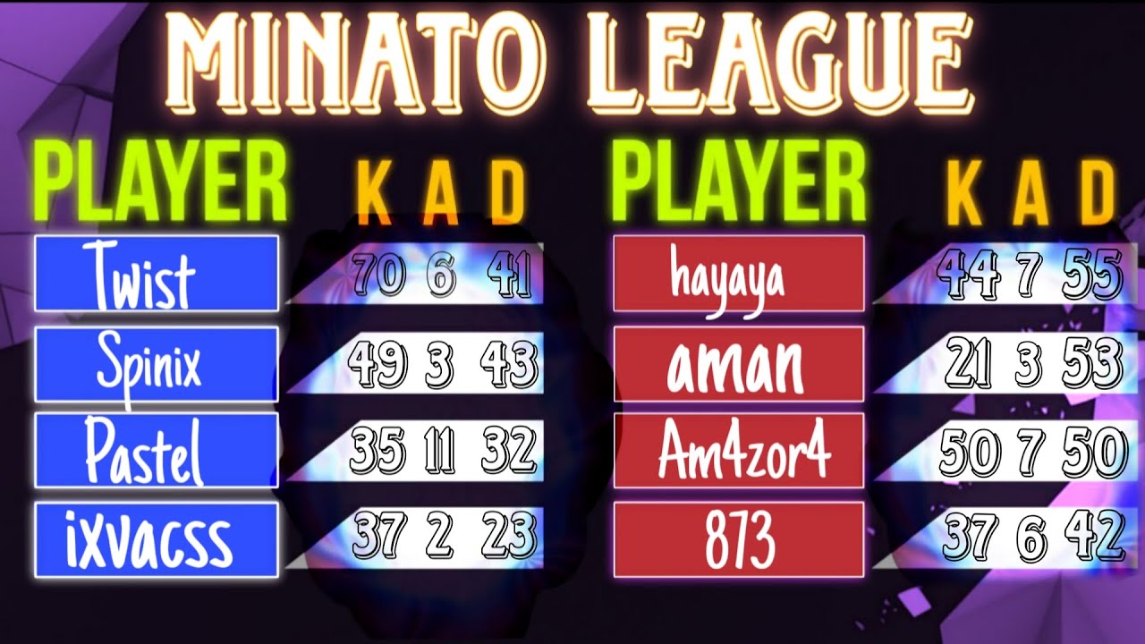 Grand finale Evo Vs Hige | blockpost mobile | tournament | #blockpostmobilevideos #highlights 
