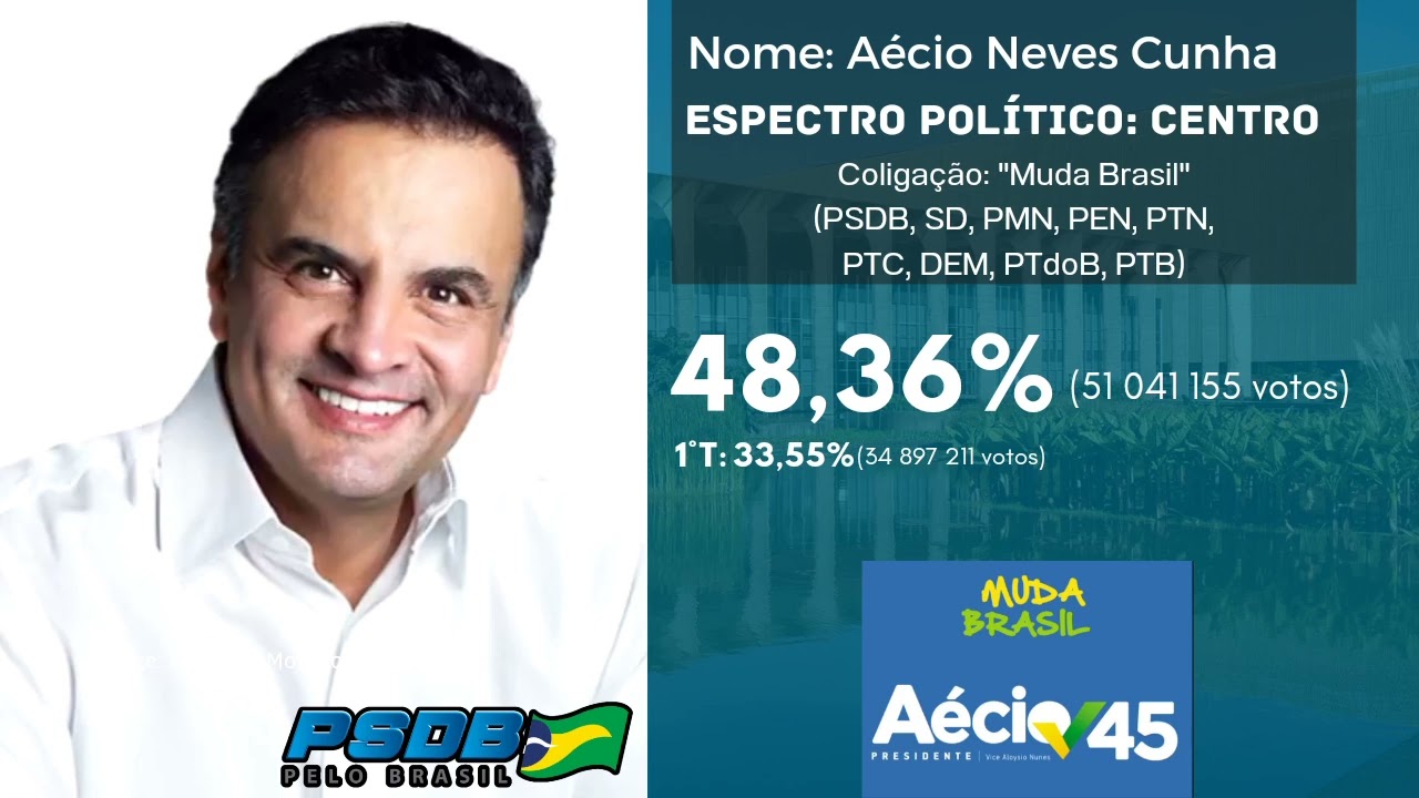 Todos os Jingles de Aécio Neves nas Eleições Presidenciais de 2014