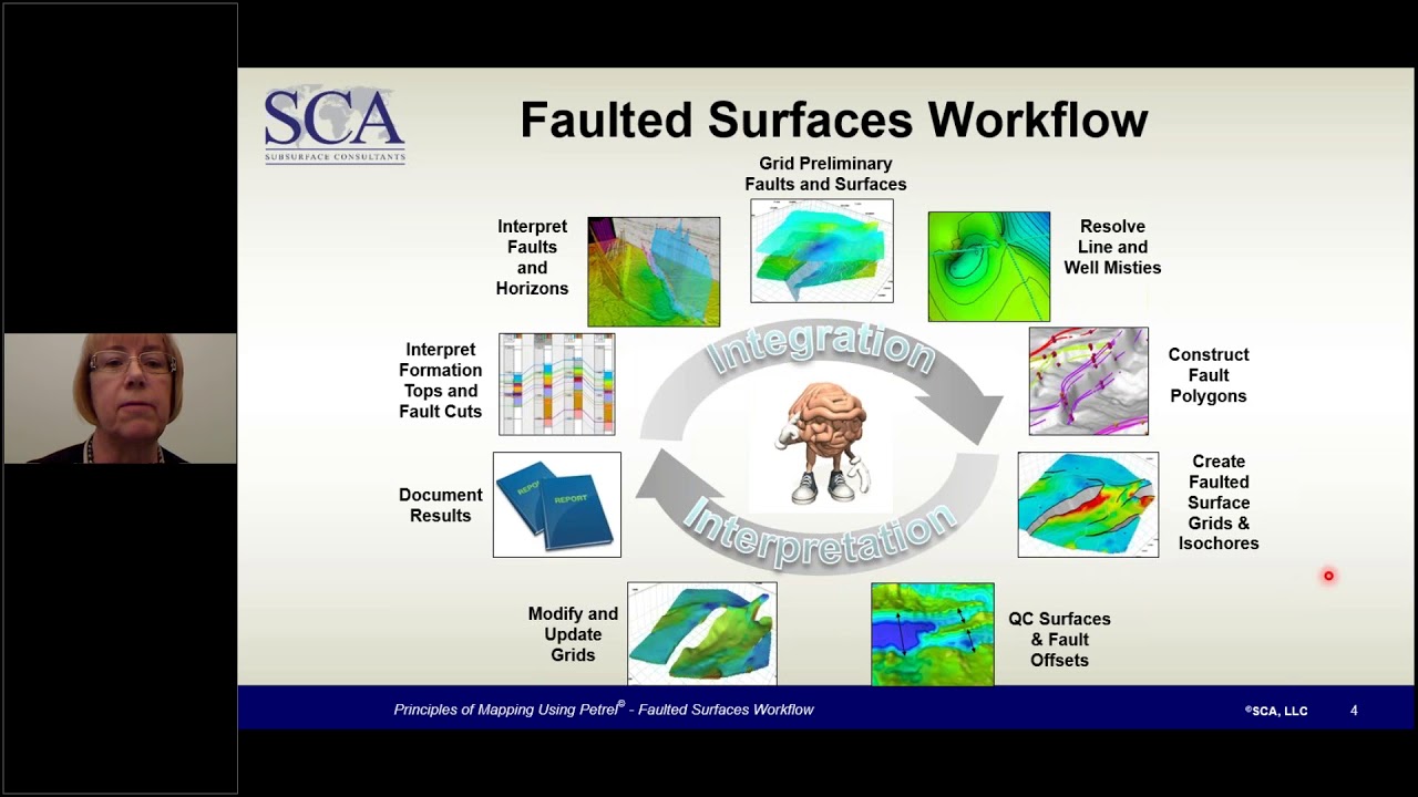 Mapping Faulted Surfaces with Petrel©