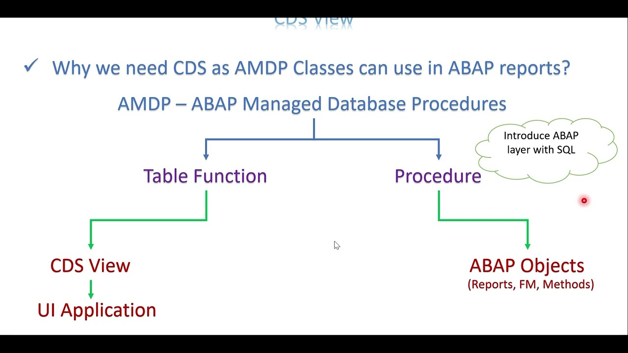Видео 4: Запрос CDS — CDS против AMDP