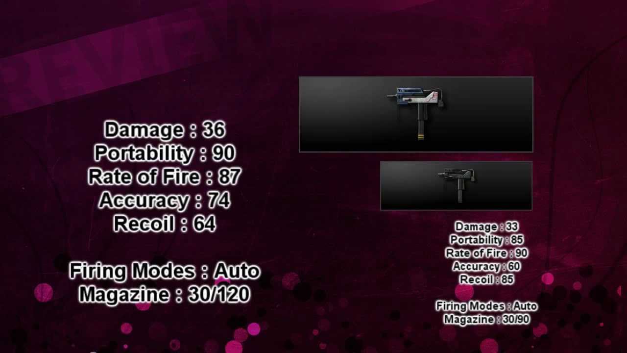 Combat Arms Hana's Mac10 Review