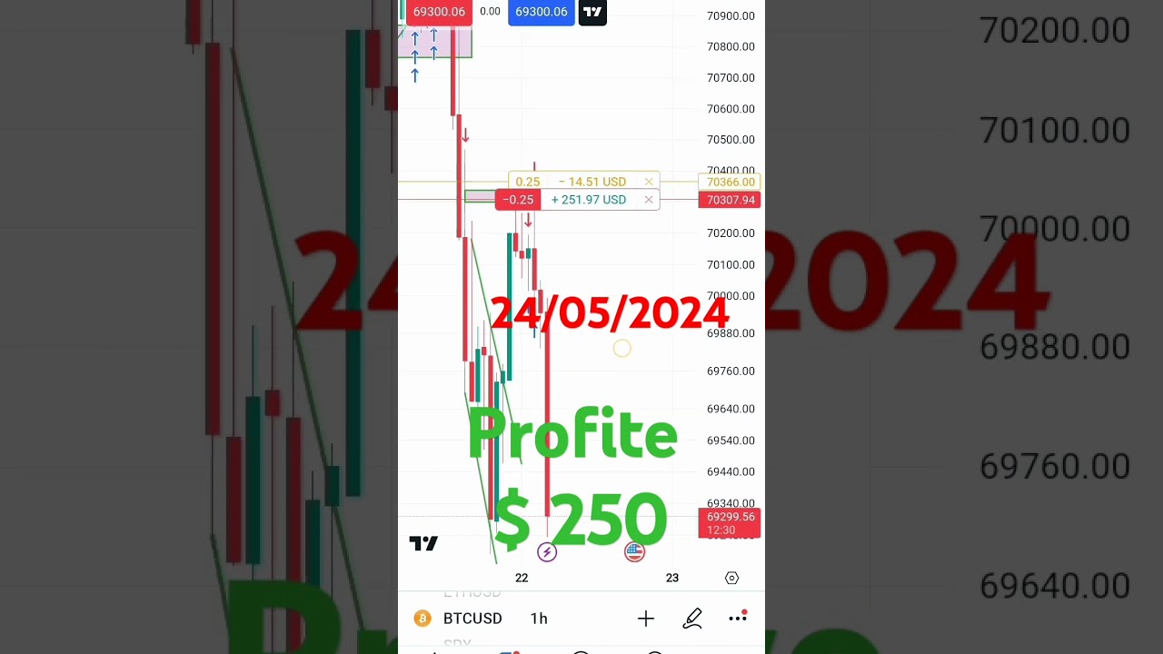 # Crypto Trading live profite 250 usd  #usdbtc