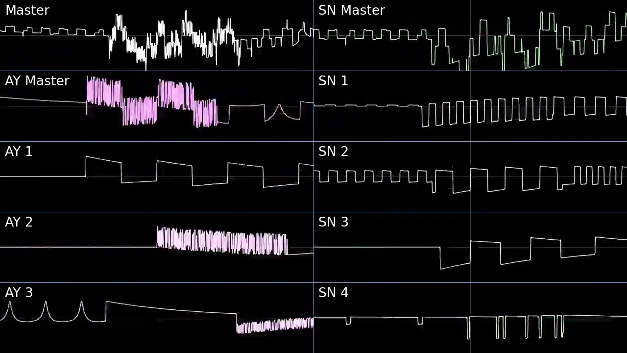 Chip Duel! (AY-3-8910 vs SN76489 , Original)