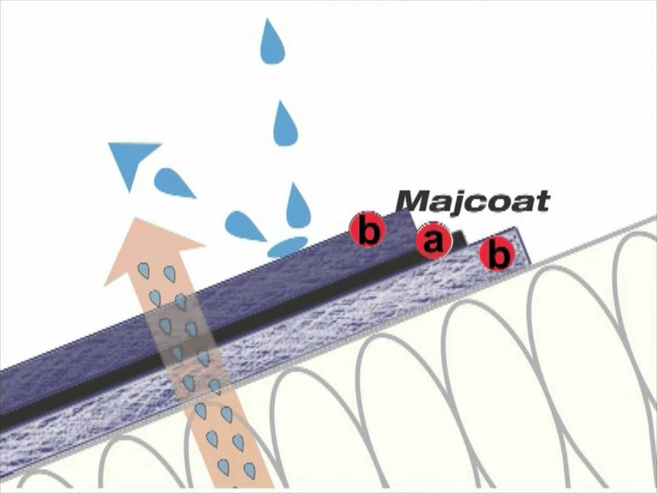 SIGA Majcoat - Mounting the roof underlay membrane for between-rafter or above-rafter insulation