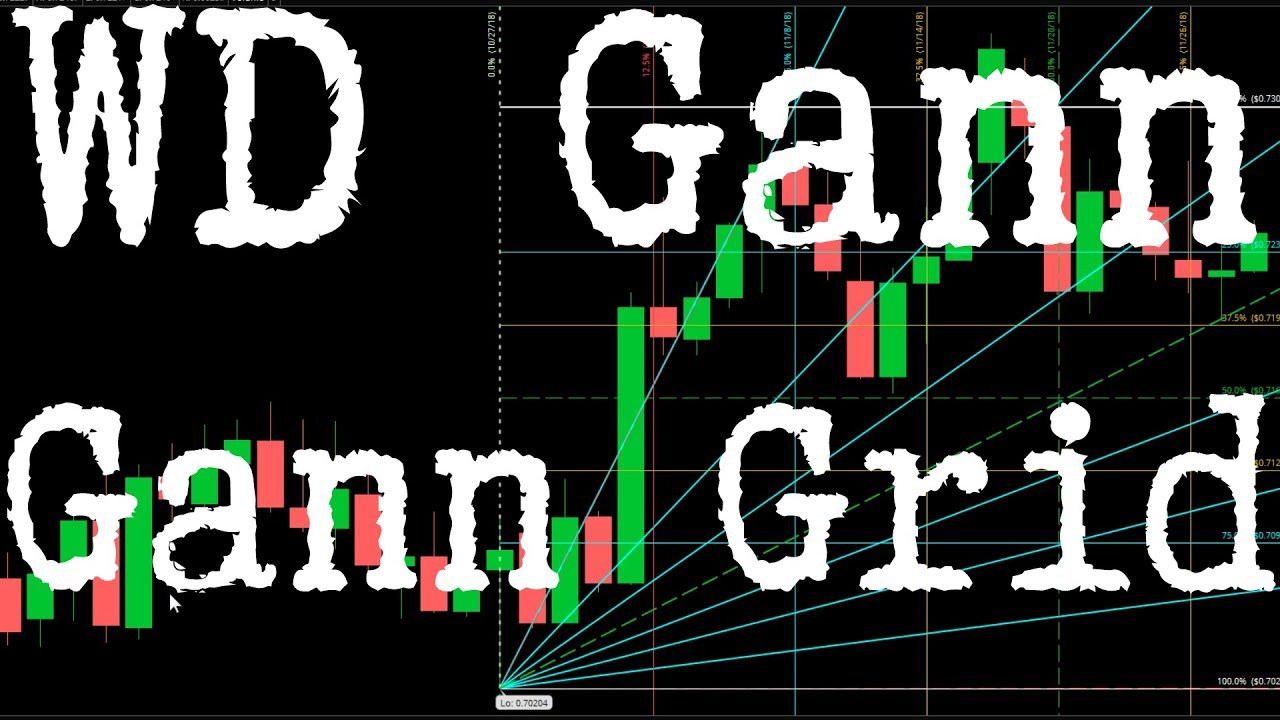 WD Gann - Gann Grid Technique
