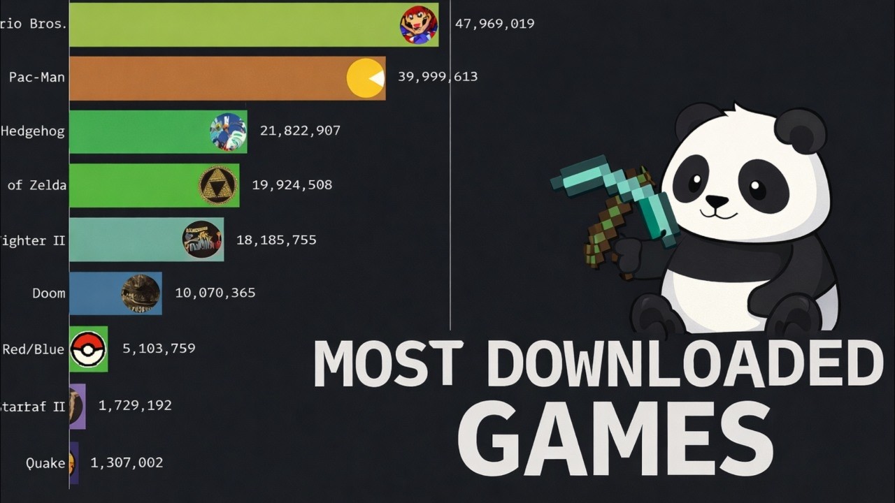 45 Years of Gaming Evolution 1980–2025