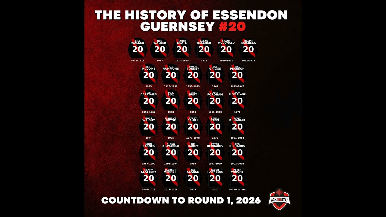 Don The Stat Countdown to 2026 - 20 Days to Round 1