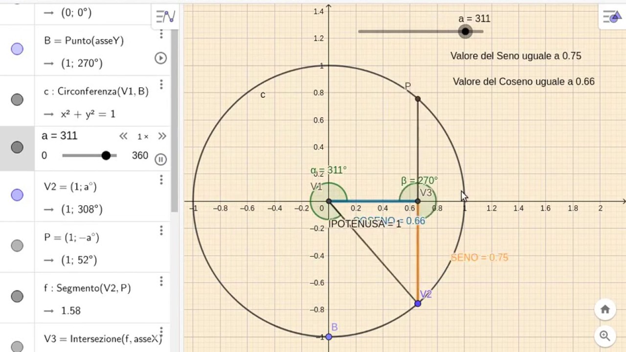 Cosa sono il Seno ed il Coseno di un angolo - GeoGebra in Italiano