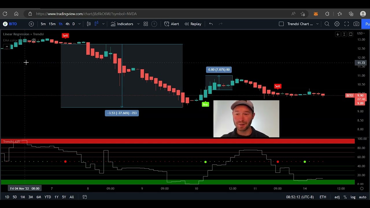 MAKE MONEY WHEN BITCOIN DROPS (MUST WATCH)