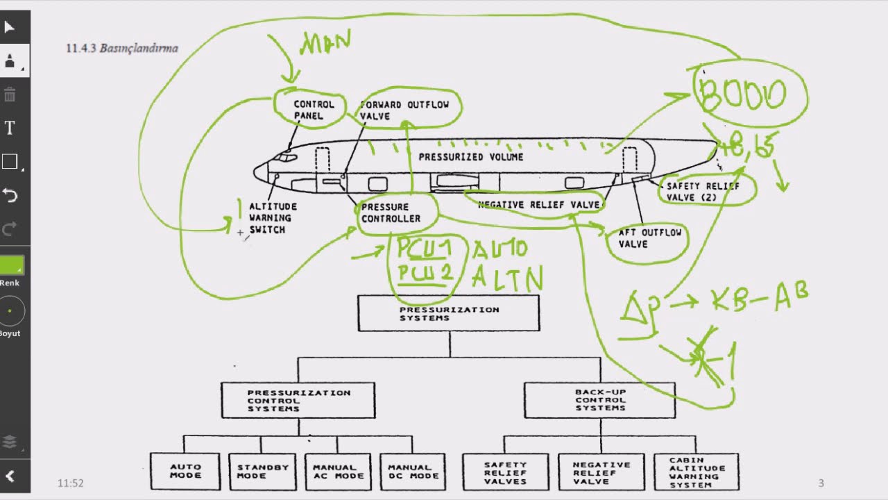 (4) Kabin Basınçlandırma Sistemi - Vapor Cycle Machine
