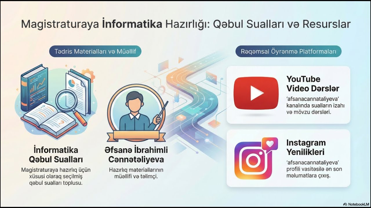 Qəbul -2023 I cəhd İNFORMATİKA