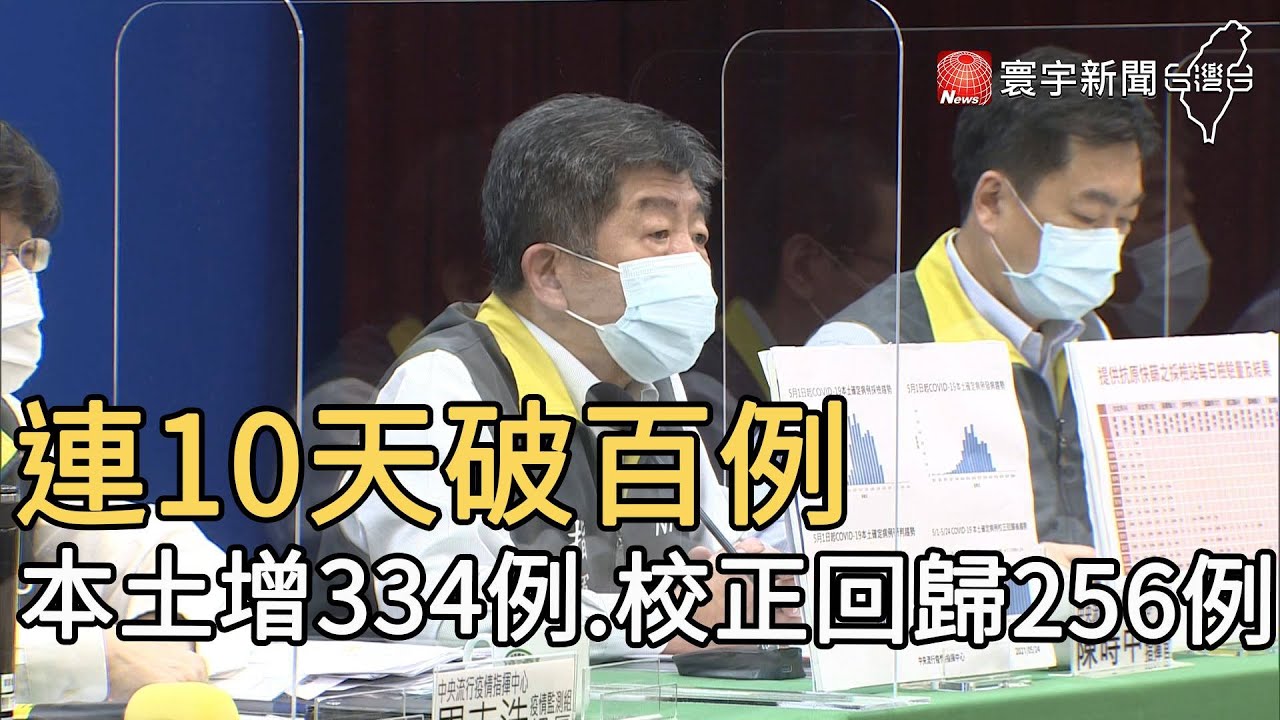 連10天破百例  本土增334例 校正回歸256例｜寰宇新聞20210524