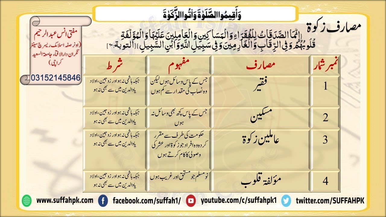 Masarif zakat