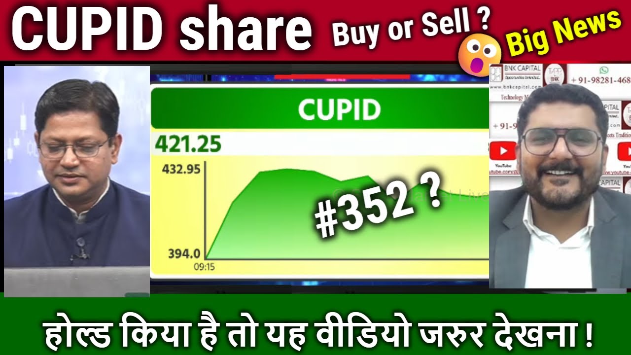 CUPID share latest news,buy or not ?analysis,cupid share target 2026,cupid share kya kam karta hai?