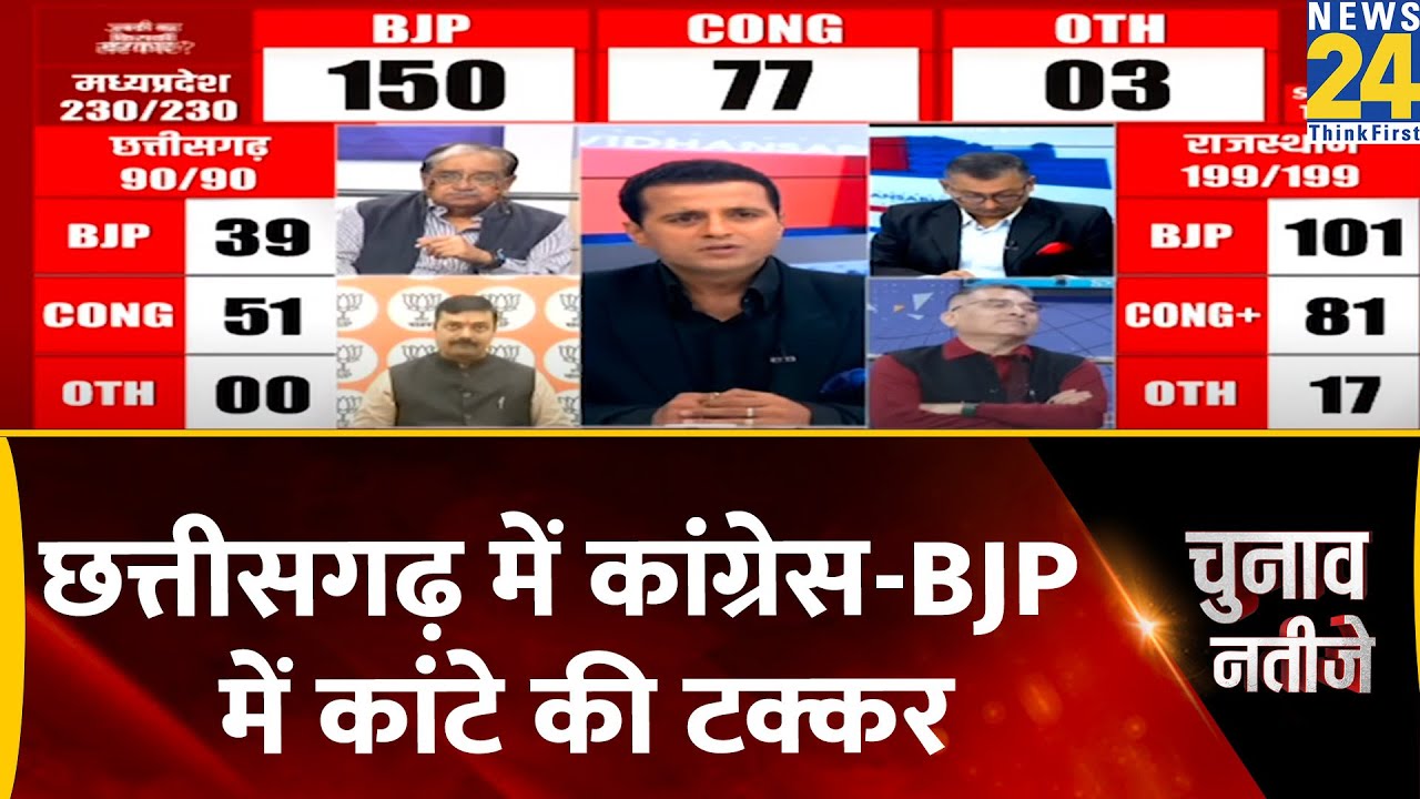 Chhattisgarh Election Results 2023: Congress-BJP में कांटे की टक्कर, देखें ताजा अपडेट | News24