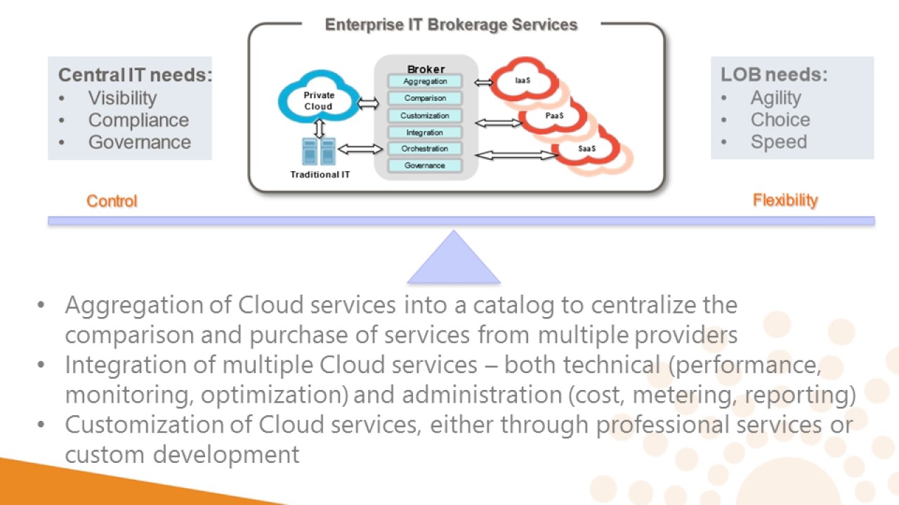 Webinar Software Metering Where Finance & Consumption Converge