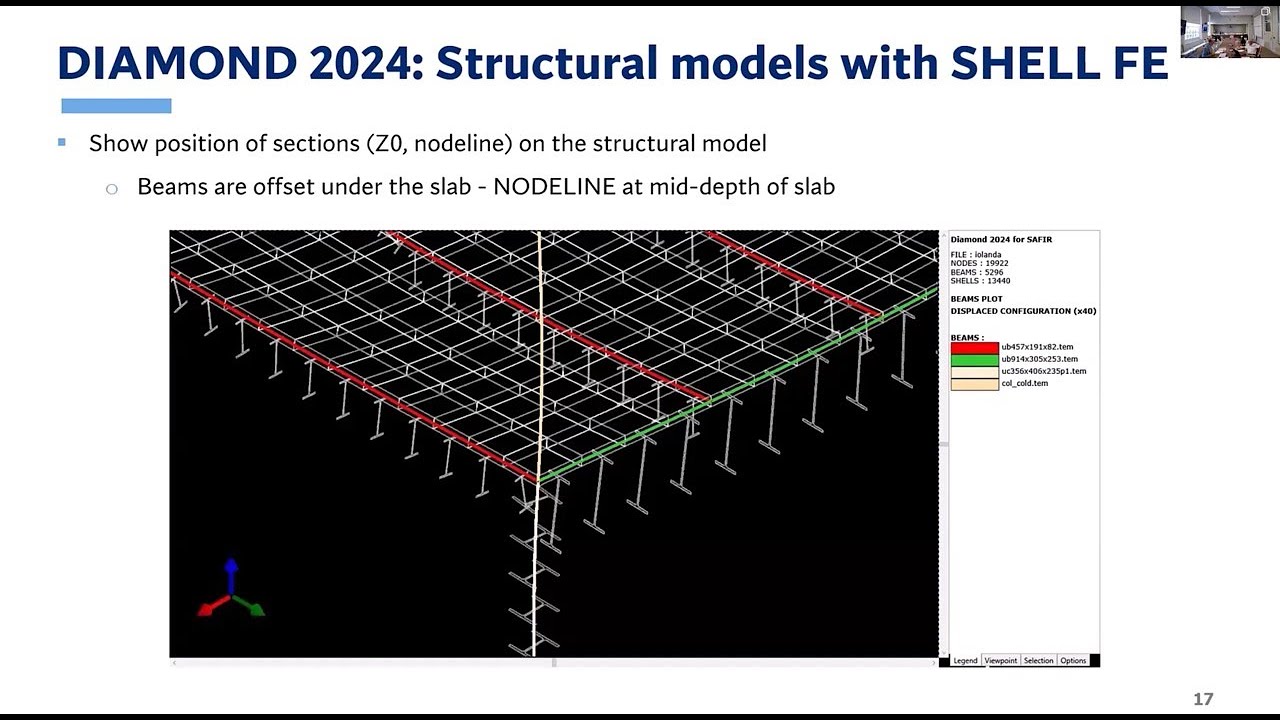 SAFIR Developers - Recent evolutions and new capabilities for SAFIR 2024