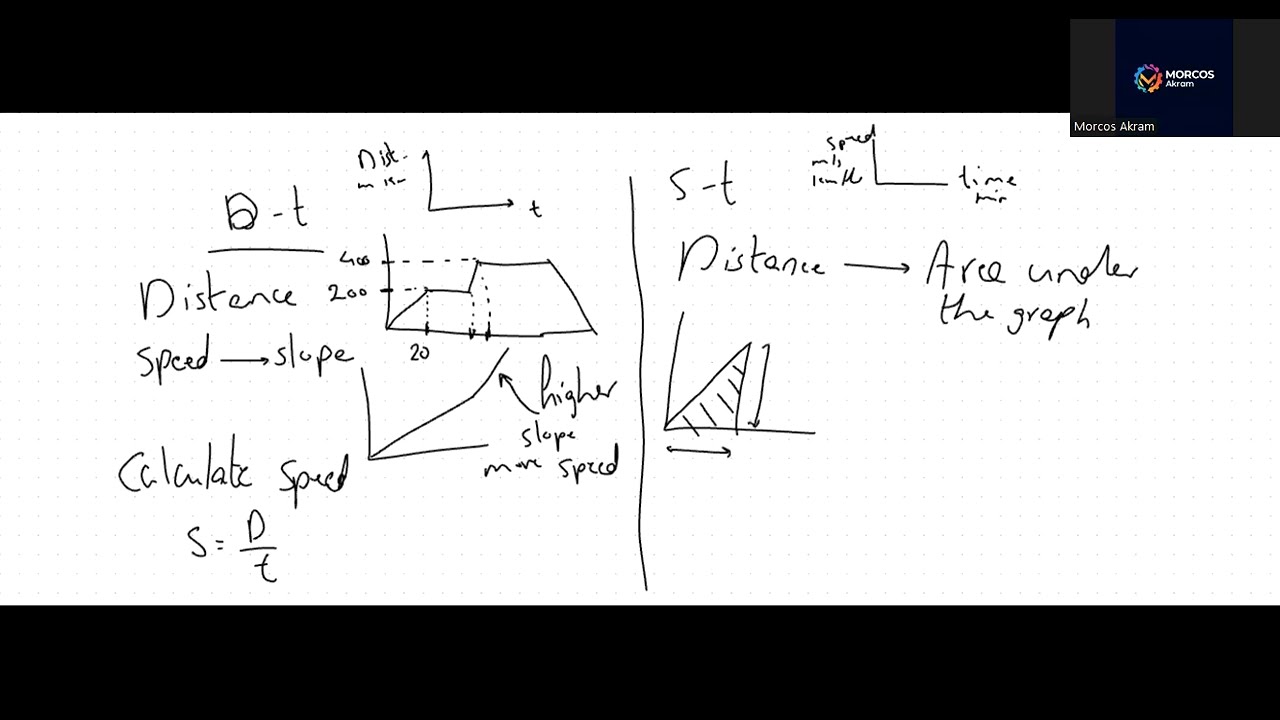 Year 9 Motion (Distance-time graphs and Speed-time graphs)