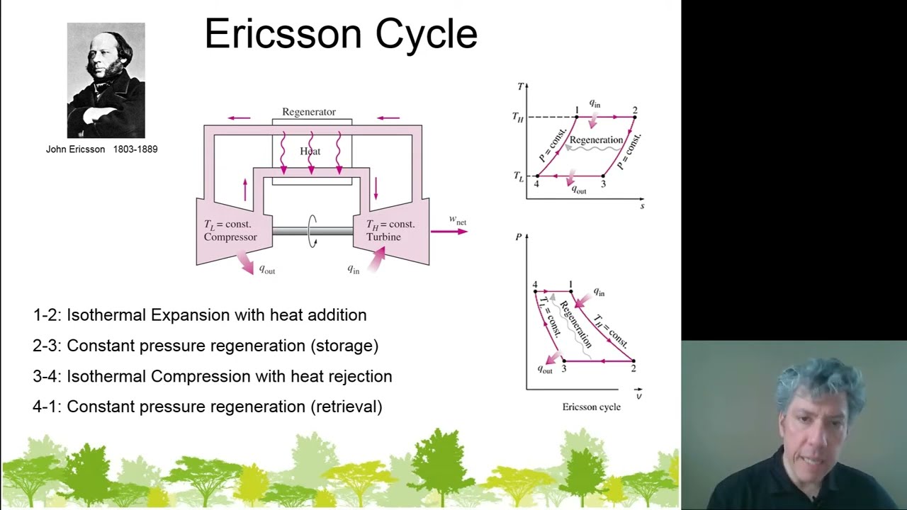 MET 320 Stirling, Ericsson, Brayton cycles with regeneration