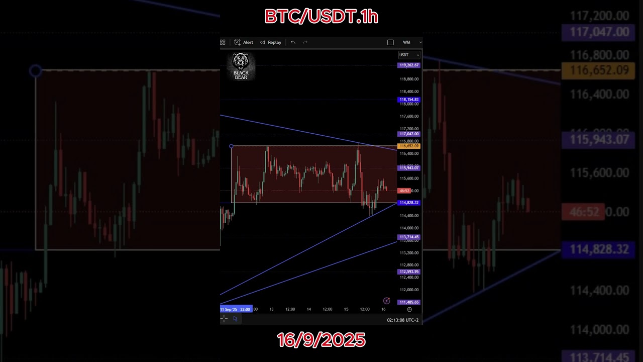 BTC/USDT  Analysis  16/9/2025 #cryptocurrency #crypto