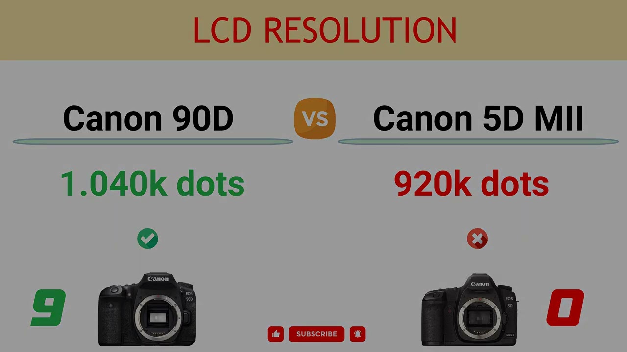 Canon 90D vs Canon 5D MII Comparison: 26 Reasons to buy the 90D and 3 Reasons to buy the 5D MII