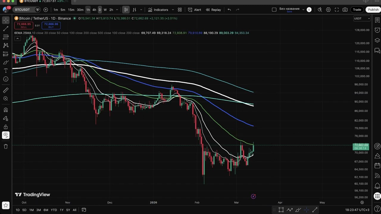 🔴 МАСШТАБНЫЙ РАЗБОР КРИПТЫ?! Биткоин БЫЧКА РОСТ?! Что будет с КРИПТОЙ?