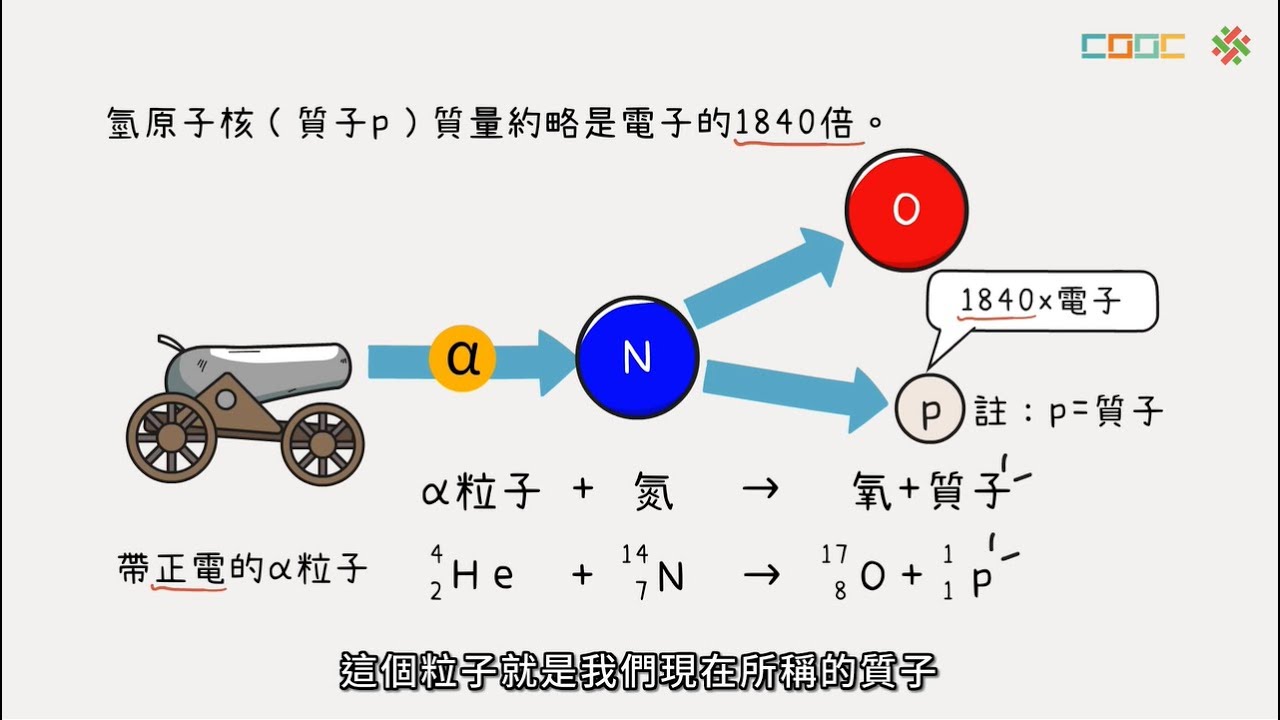 108新課綱｜高一化學｜【觀念】質子與中子