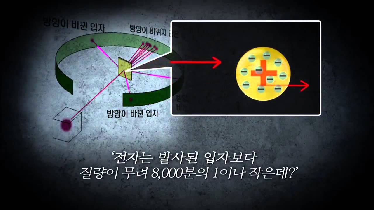 EBS 클립뱅크(Clipbank) - 원자 모형의 변천(Change in Atom Models)