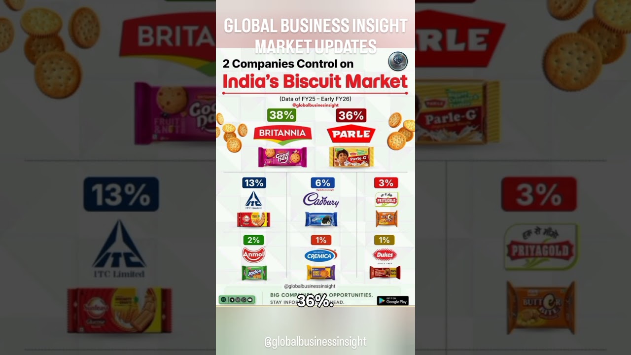 🇮🇳 India's Business Landscape at a Glance! 📊