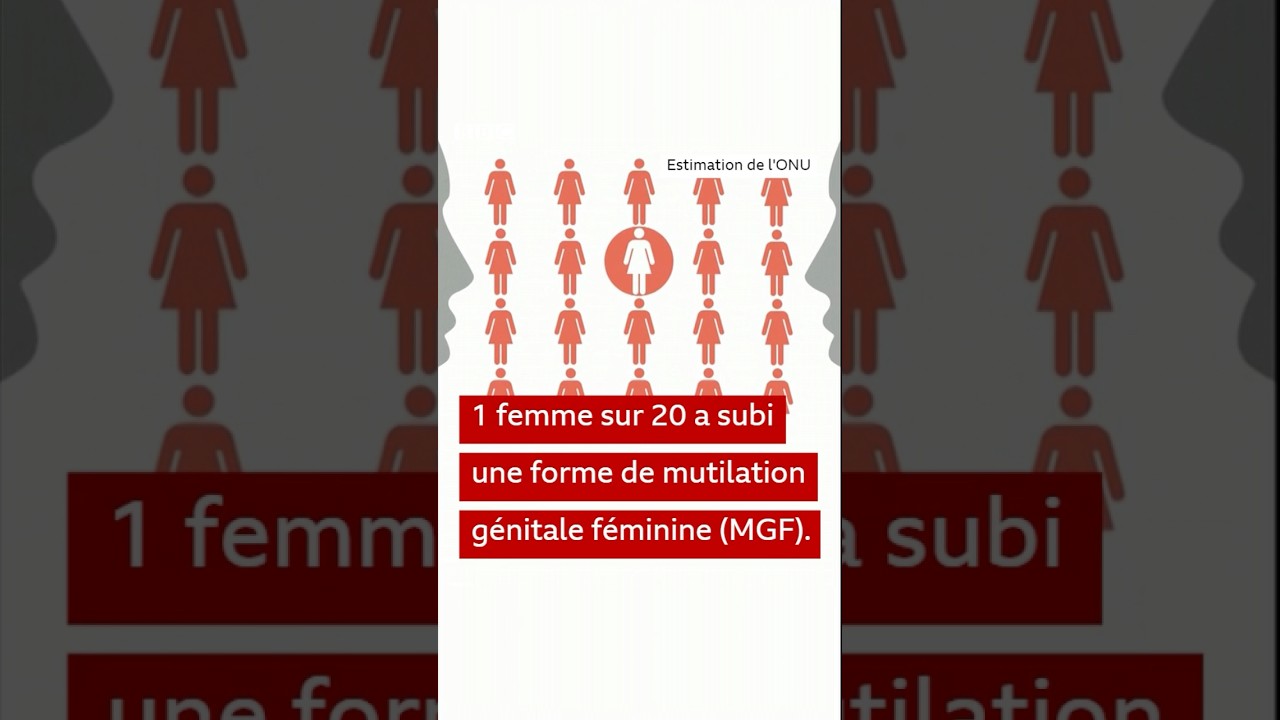 Qu'est-ce que les mutilations g&eacute;nitales f&eacute;minines (MGF) ?