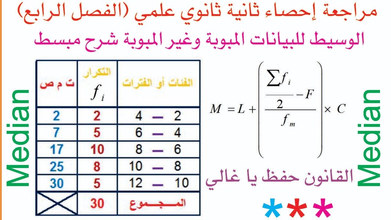 مراجعة احصاء ثانية ثانوي/ الوسيط للبيانات المبوبه وغير المبوبه