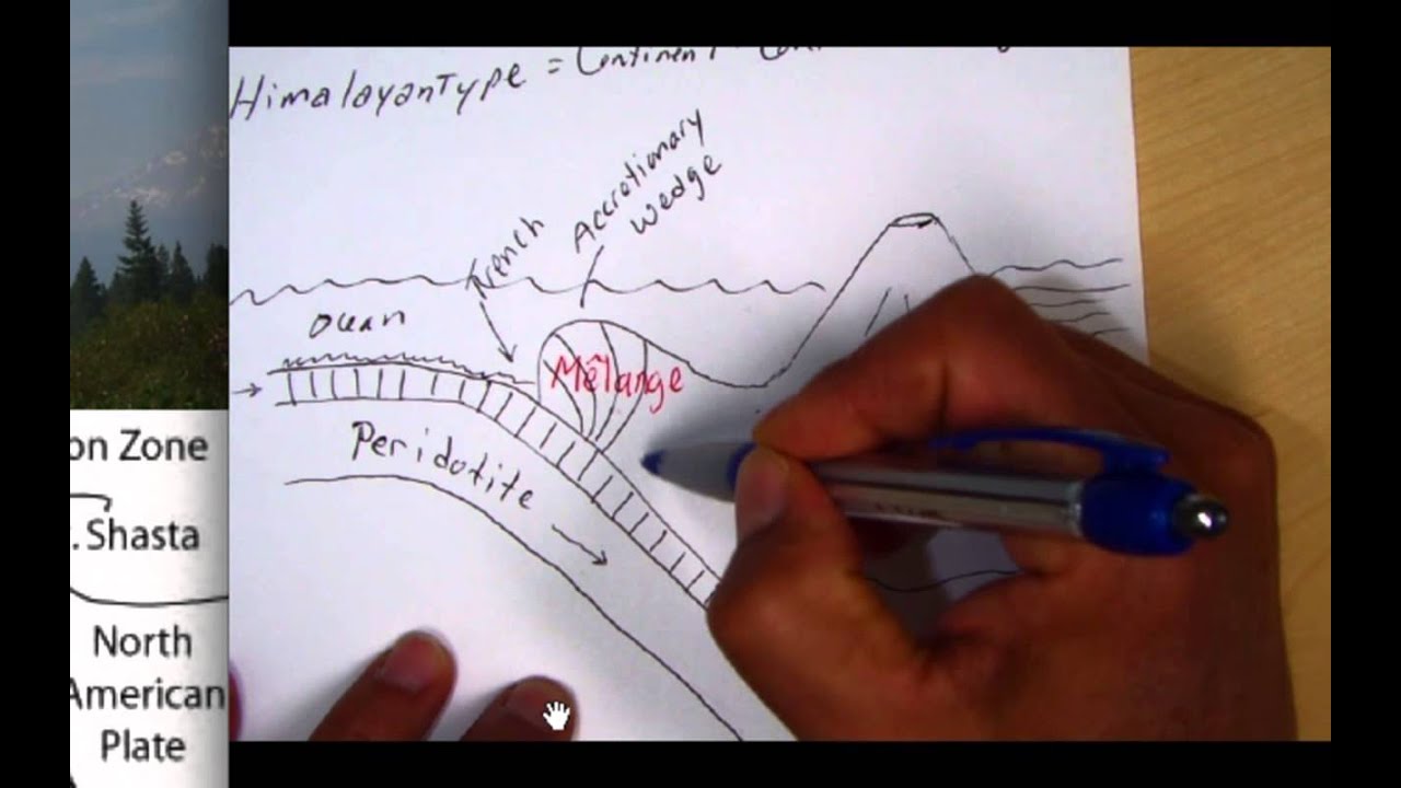 Plate Tectonics 05