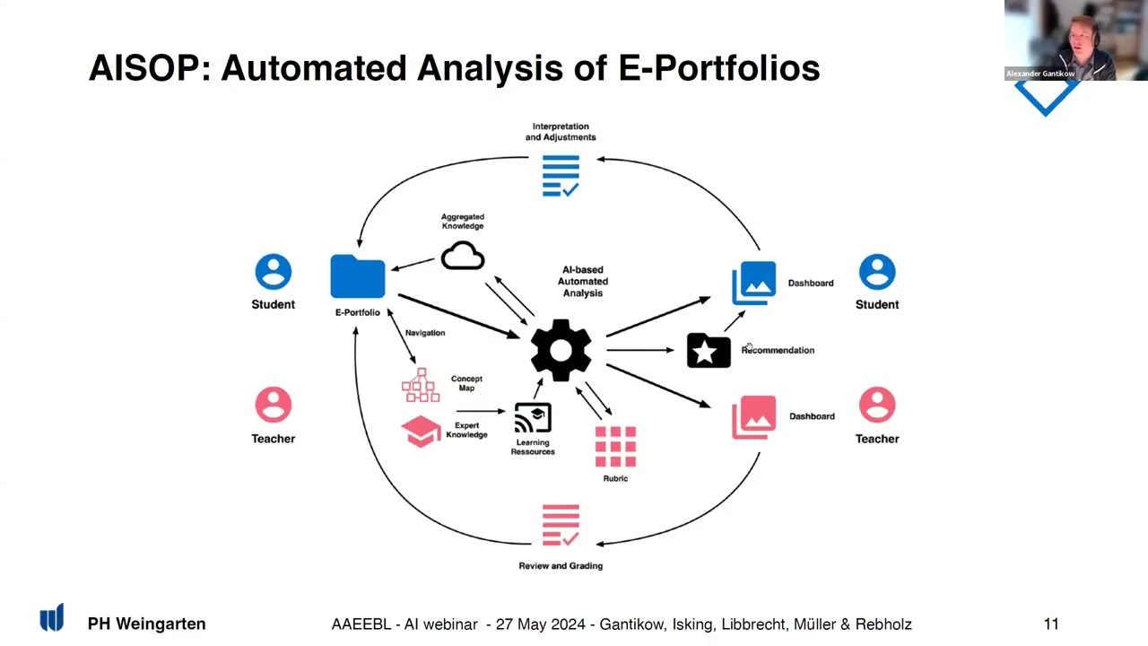 AI-supported observation of e-portfolios: AI for portfolio feedback and assessment