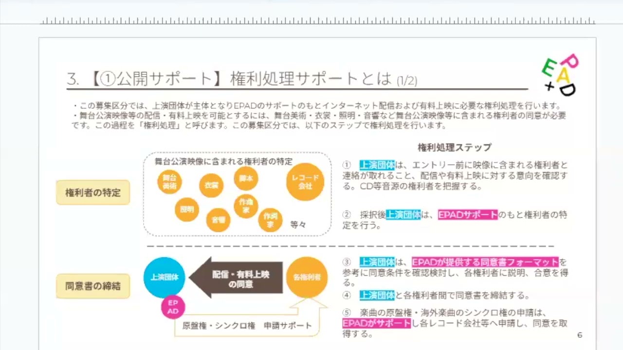 説明動画｜EPAD2025 セレクション 舞台公演映像募集 ①公開サポート、②収録サポート