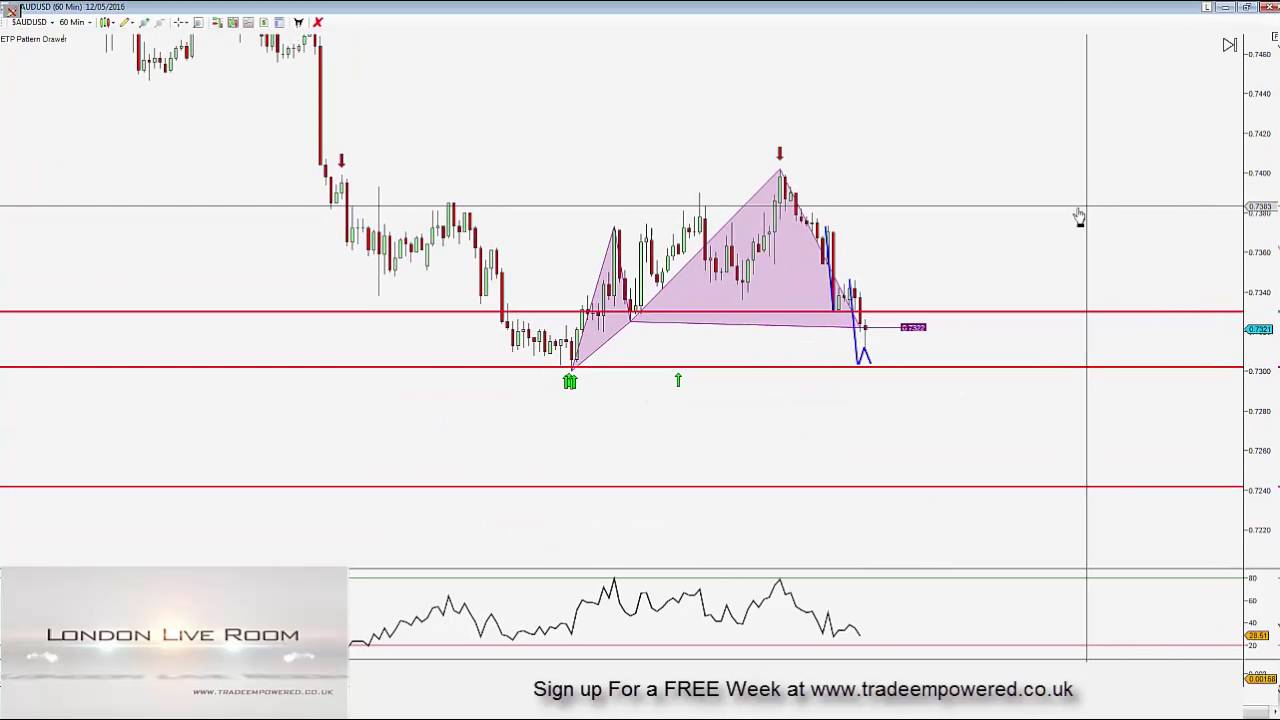 HOW TO MAKE MONEY IN THE FOREX MARKET - Even when markets are moving sideways!