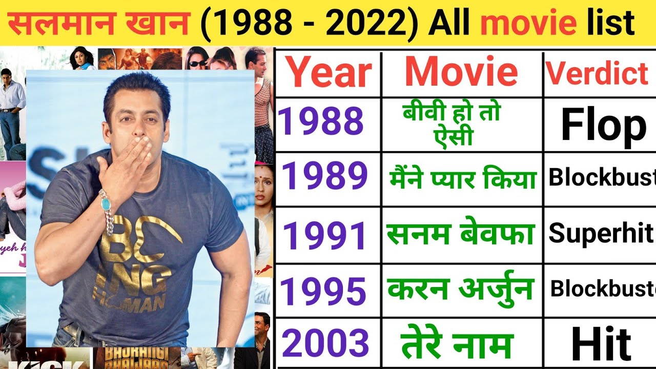 Salman Khan sab movie list | Salman Khan hit & flop movies | Salman khan movies