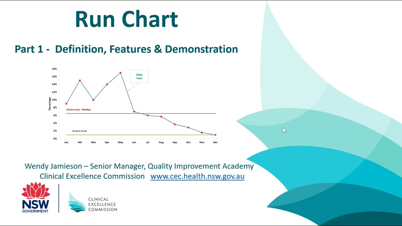 Run Chart Part 1: Definition + Features + Demonstration