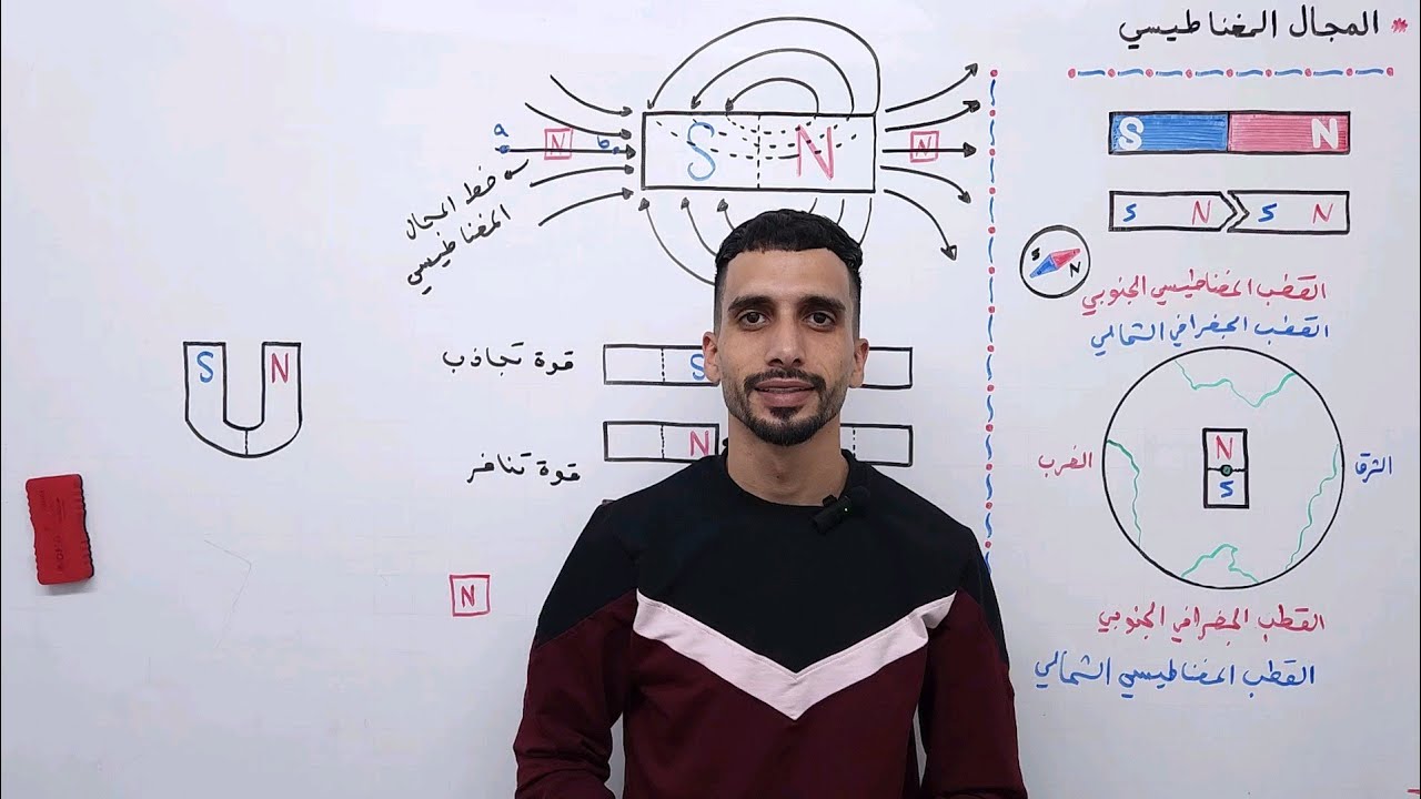 المجال المغناطيسي/ فيزياء توجيهي 2006 / (60)