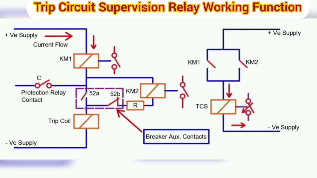 Trip Circuit Supervision TCS Relay Working Function & Operation