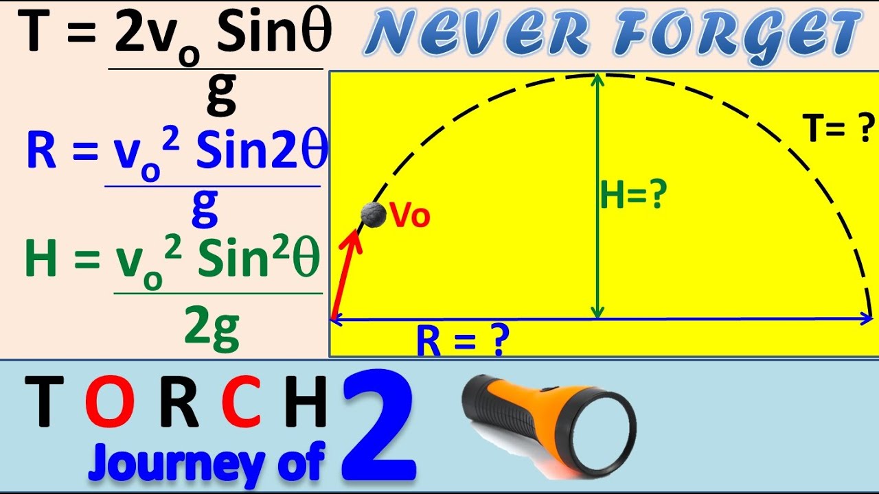 How to Remember Formulas of Projectile Motion | Tricks to remember projectile motion formulas
