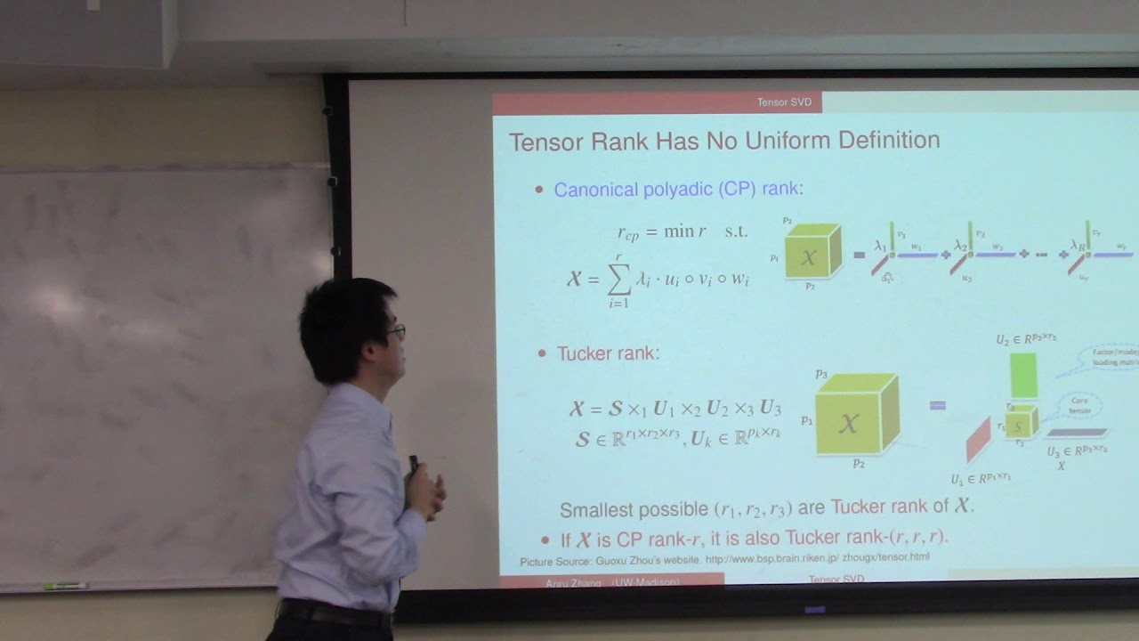 Optimal Singular Value Decomposition for High-dimensional High-order Data Part 1