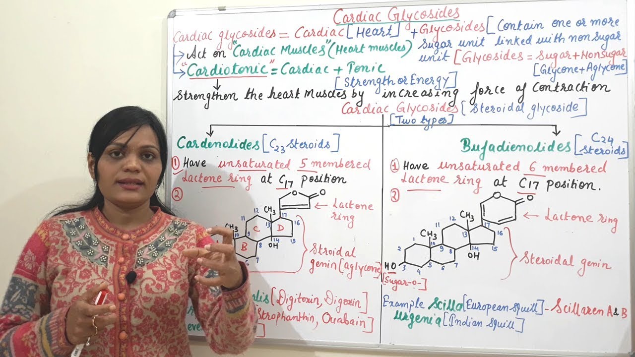 Cardiac Glycosides | Introduction to Cardiac Glycoside | Types of Cardiac Glycoside | Cardiotonics