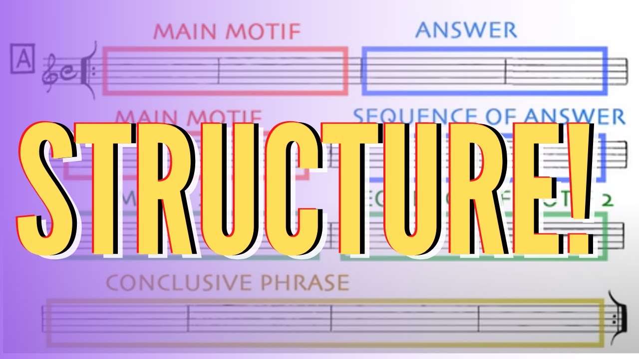 The most important aspect when composing