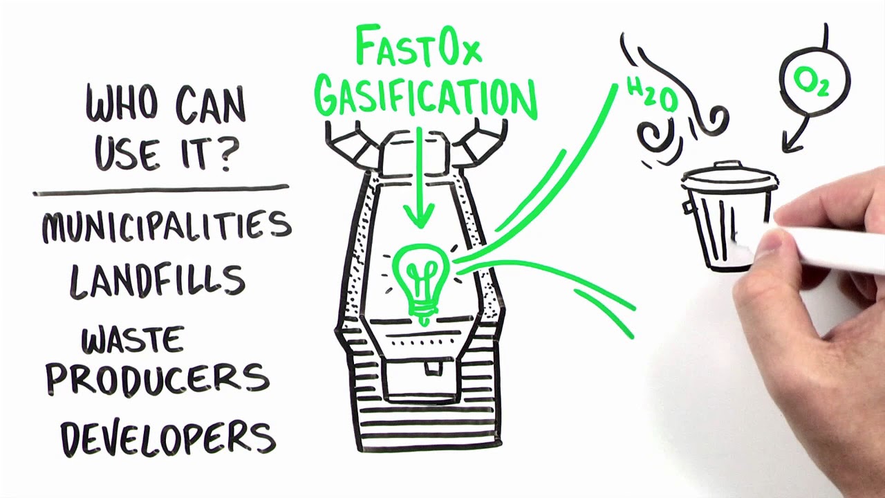 Sierra Energy's FastOx® Gasification