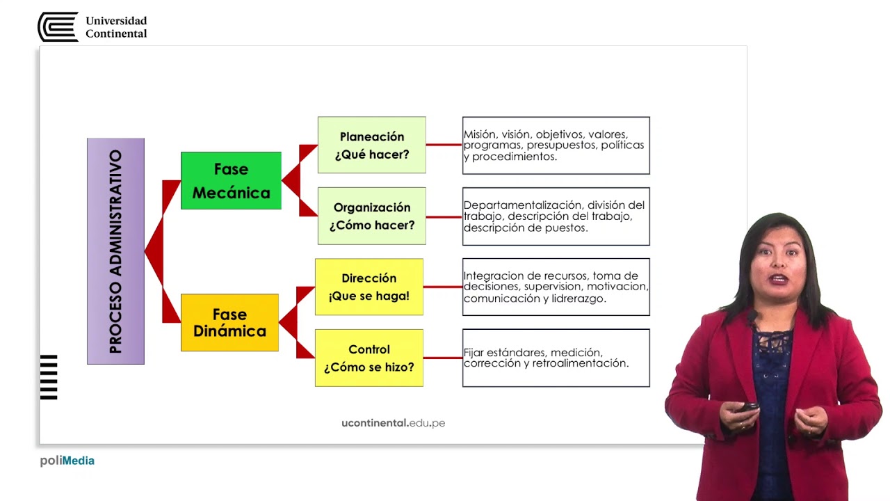 Proceso Administrativo