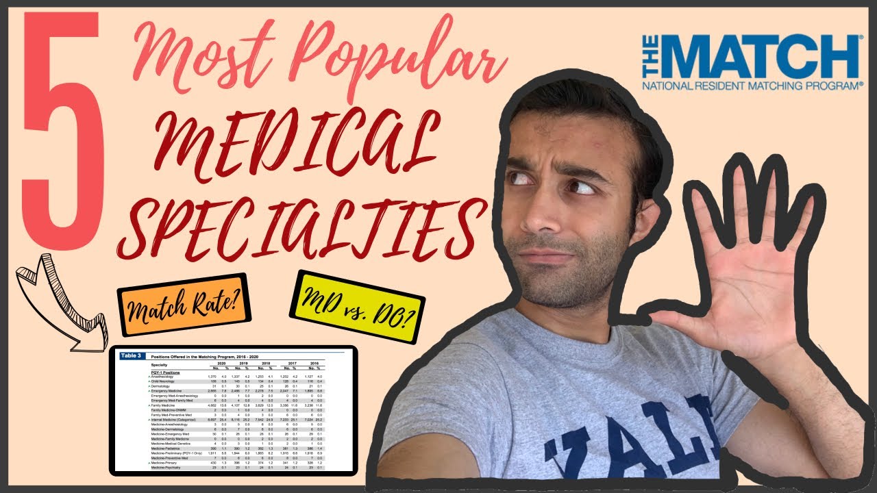 What are the 5 Most POPULAR Medical Specialties?