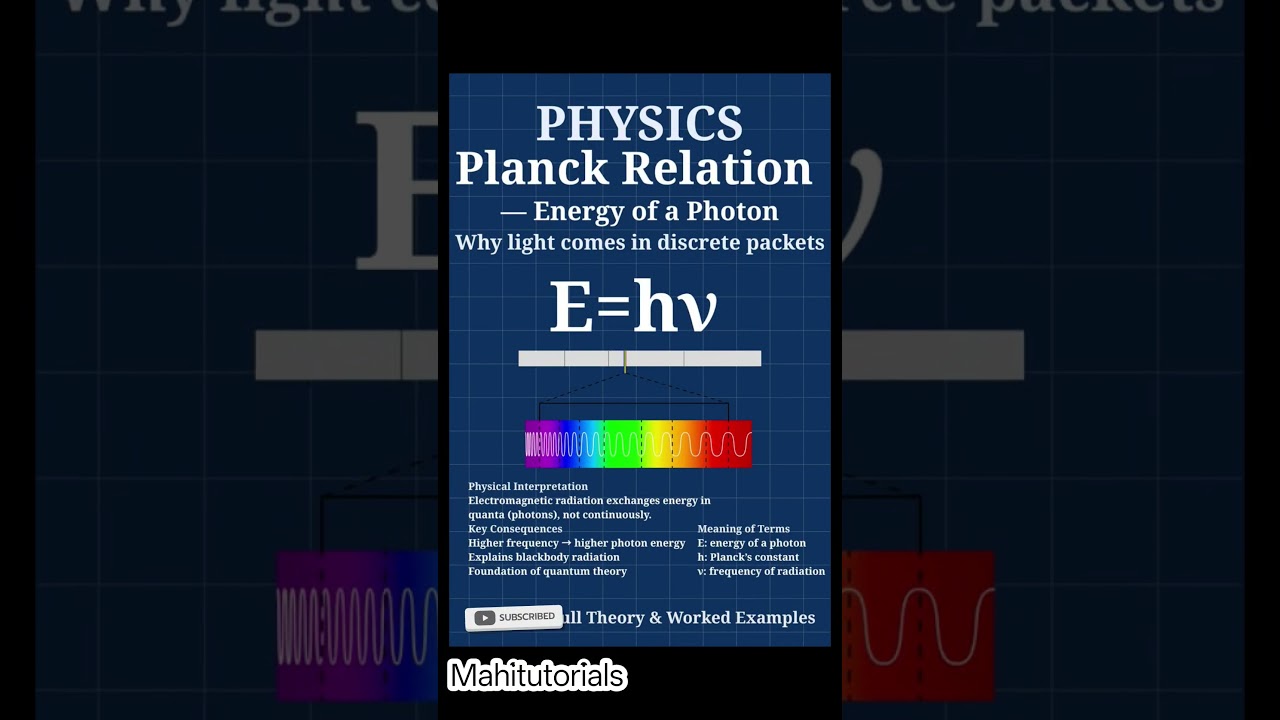 What Are Photons? | Planck&rsquo;s Equation E = h&nu; Explained Simply | Physics Telugu