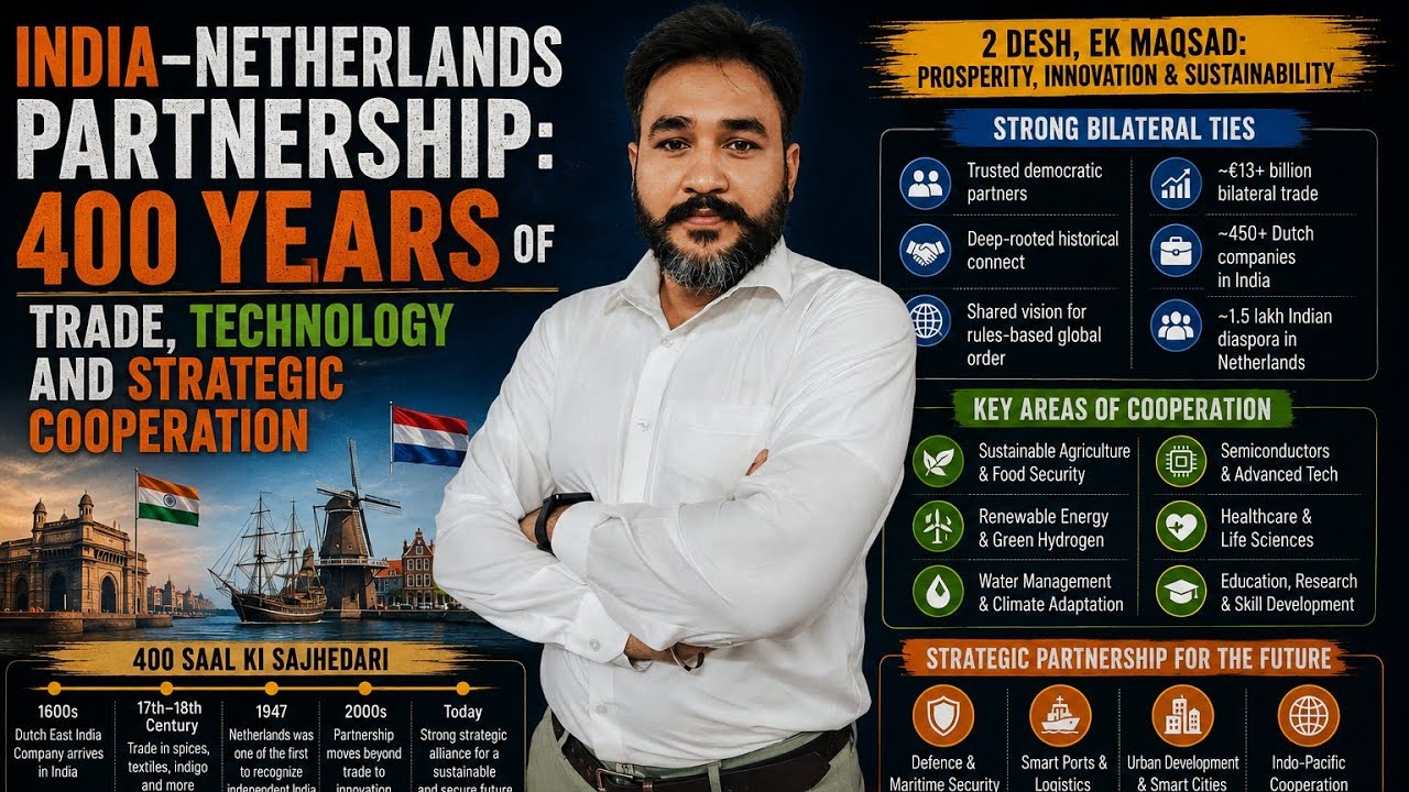 India&ndash;Netherlands Partnership: 400 Years Of Trade, Technology And Strategic Cooperation