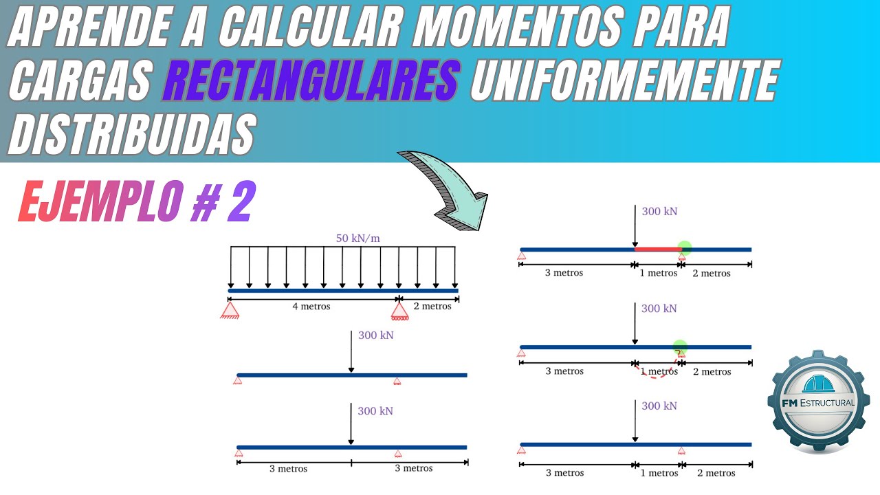 Aprende hacer momento de cargas rectangulares uniformemente distribuidas (ejercicio 2) 