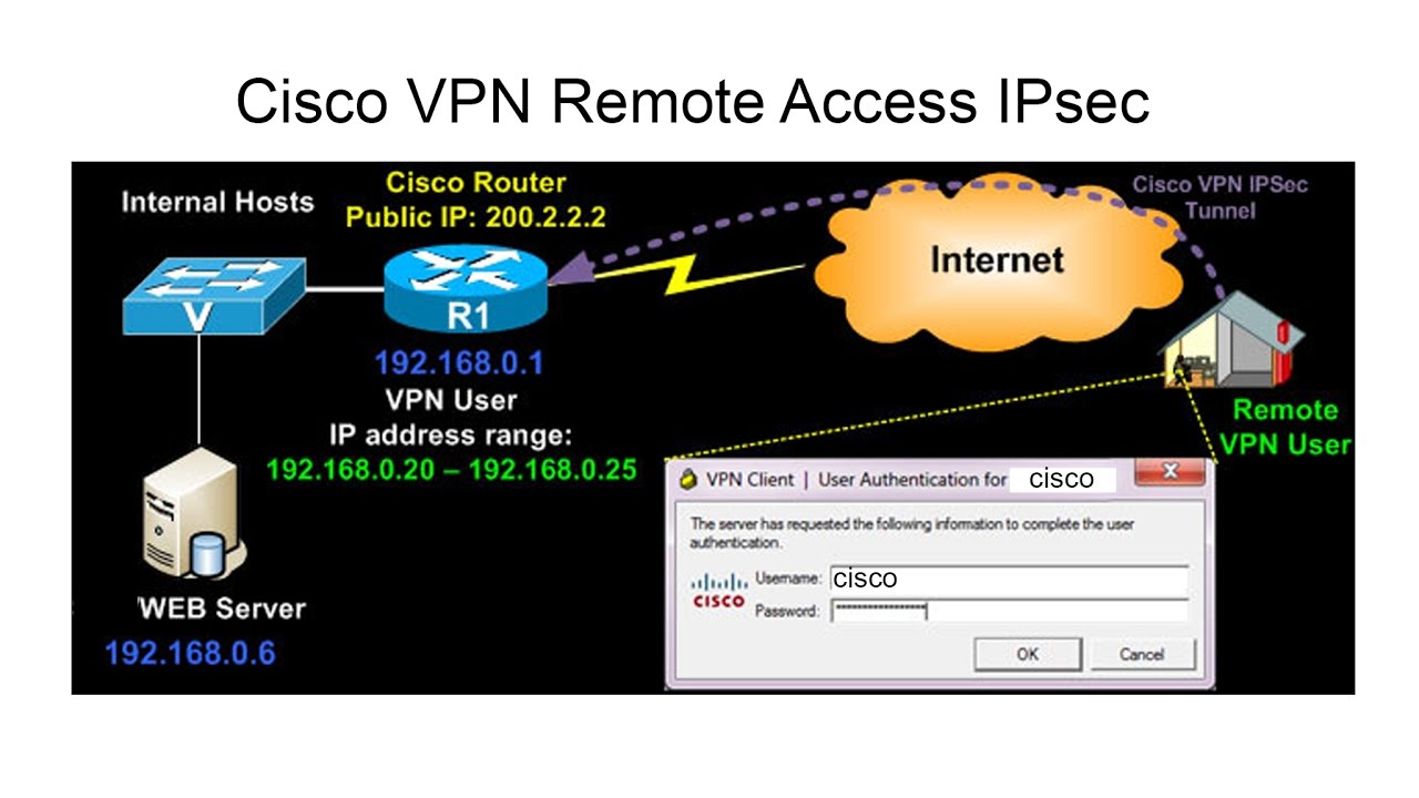 Real LAB GNS3 : IPSec VPN Remote Acess on Cisco Router